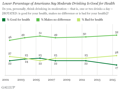 gallup chart